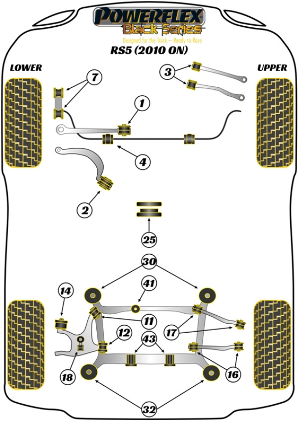 RS5 (2010 - 2016) - Race diagram