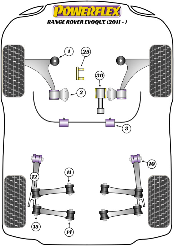 Range Rover Evoque L538 (2011 - 2019) - Performance diagram