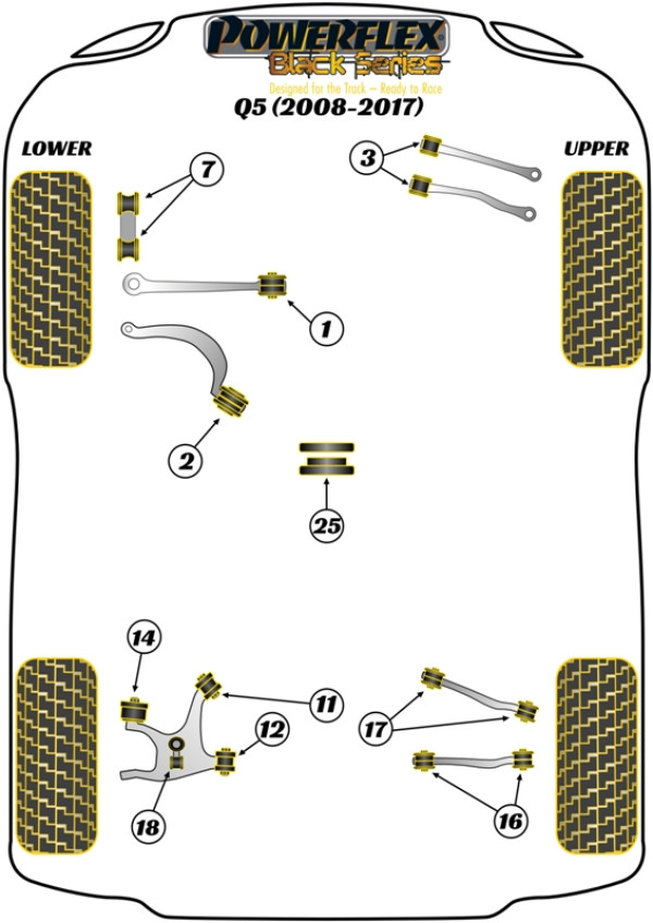 Q5 (2008-2017) - Race diagram