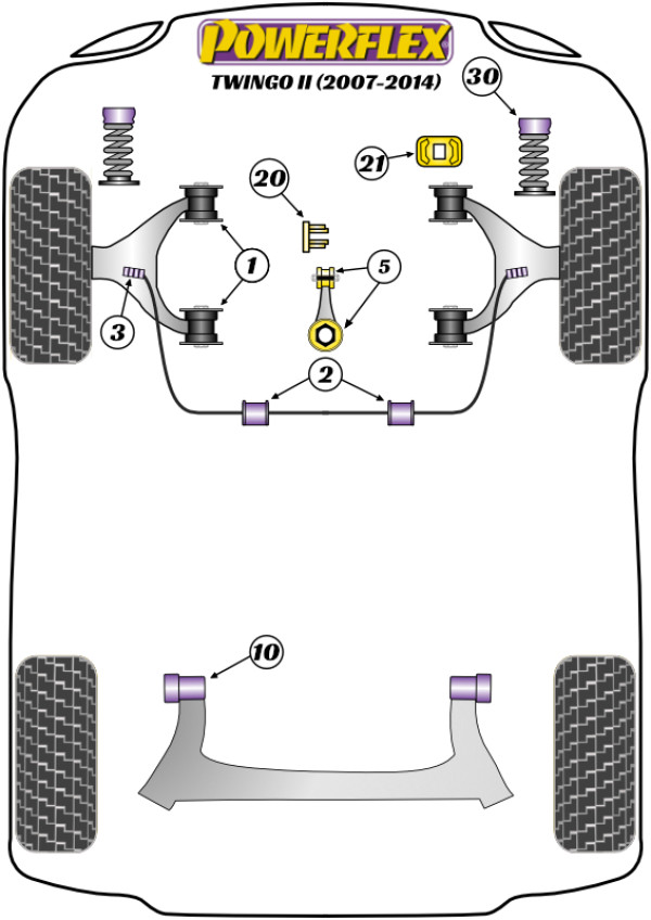 Twingo II inc RS (2007-2014) - Performance diagram
