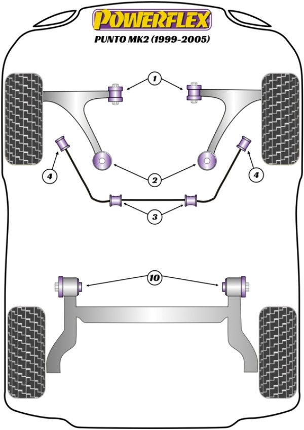 Punto MK2 (1999 - 2005) - Performance diagram