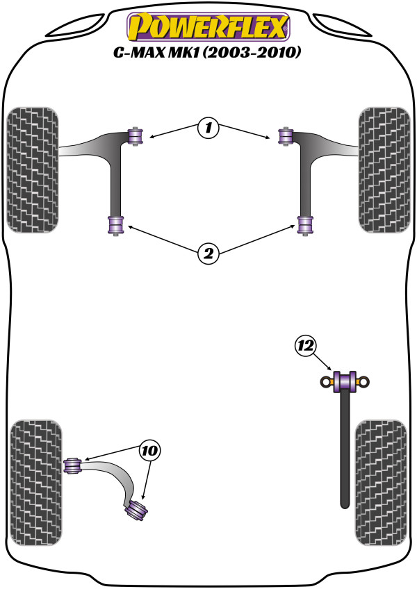 C-Max MK1 (2003-2010) - Performance diagram