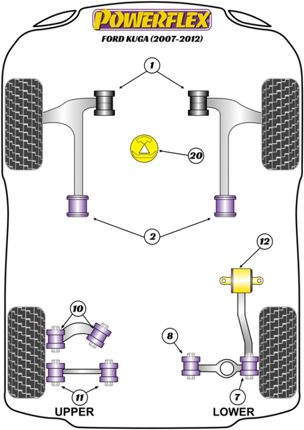 Kuga (2007-2012) - Performance diagram