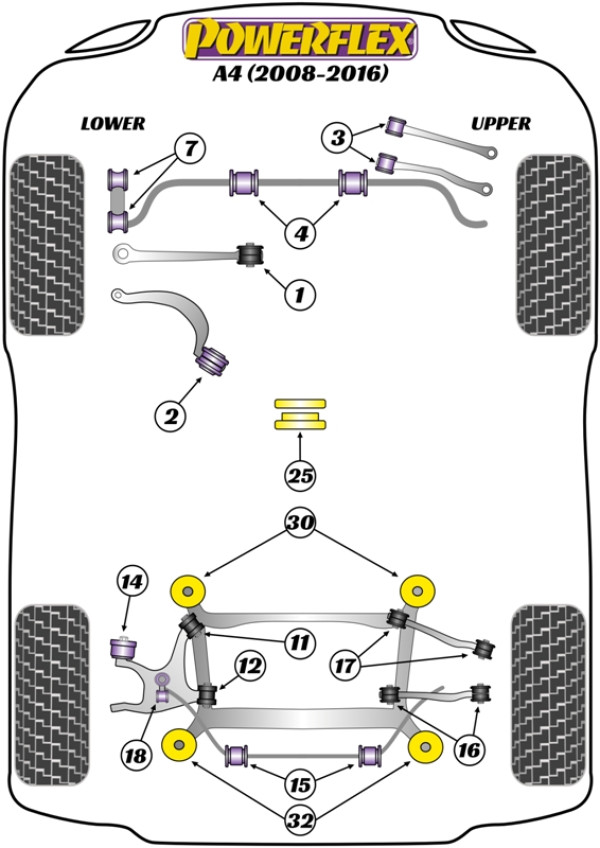 A4 (2008-2016) - Performance diagram