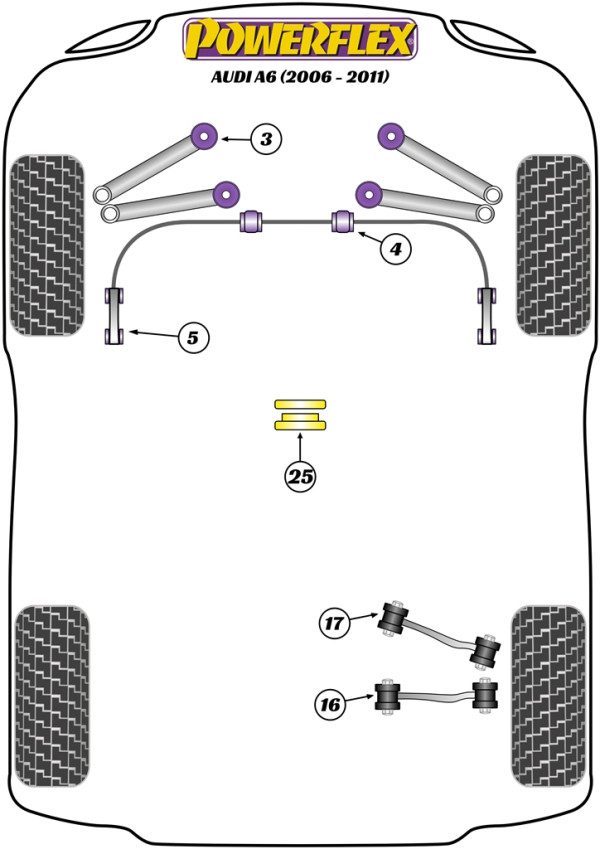 A6 / S6/ RS6 C6 (2004-2011) - Performance diagram