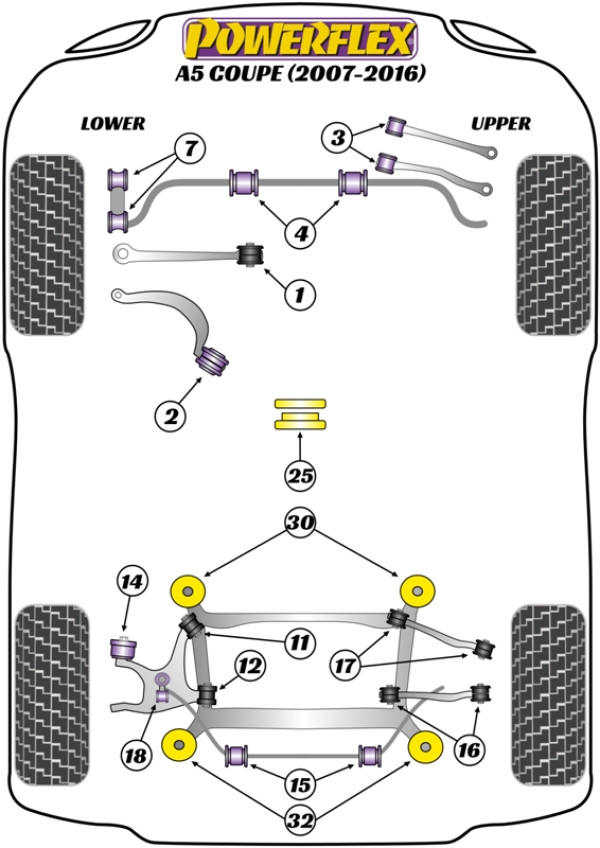 A5 (2007-2016) - Performance diagram
