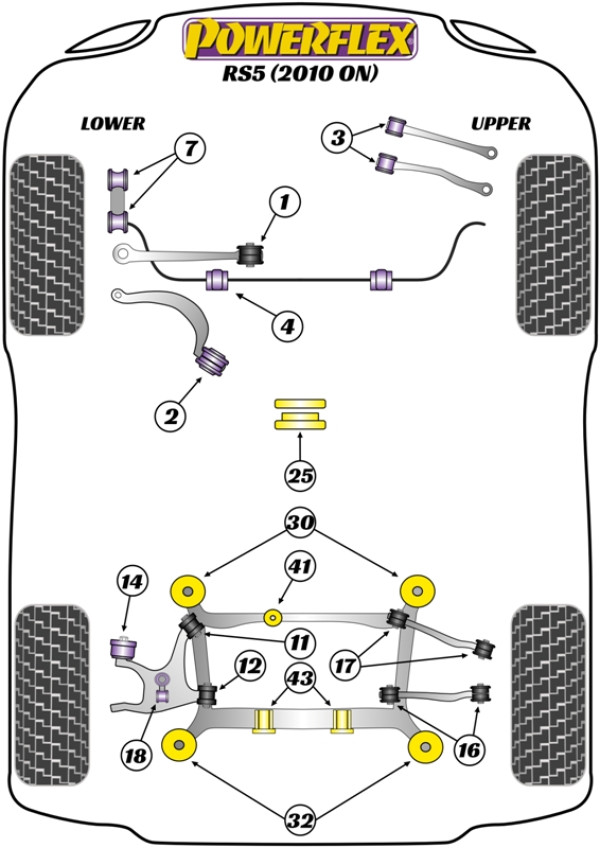 RS5 (2010 - 2016) - Performance diagram