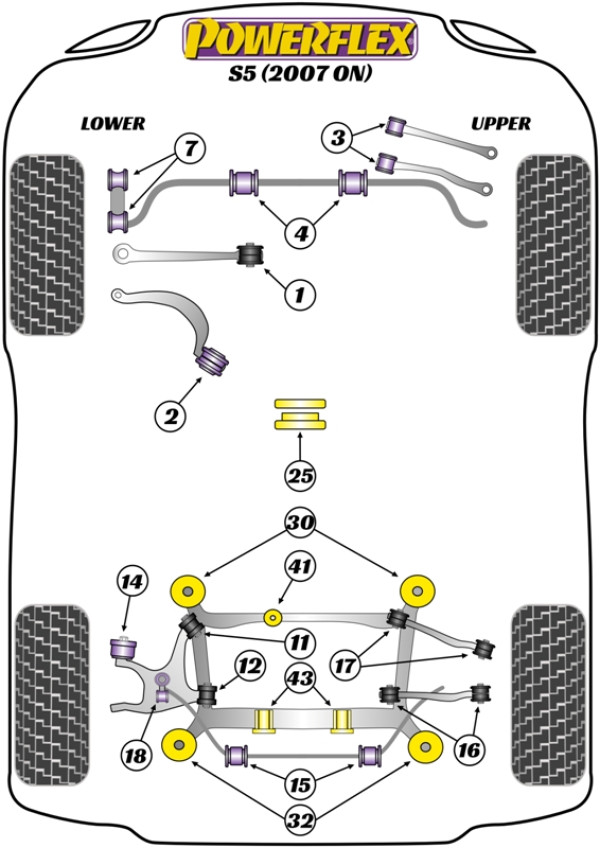 S5 (2007 - 2016) - Performance diagram