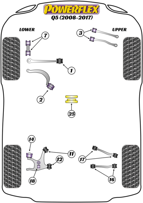Q5 (2008-2017) - Performance diagram