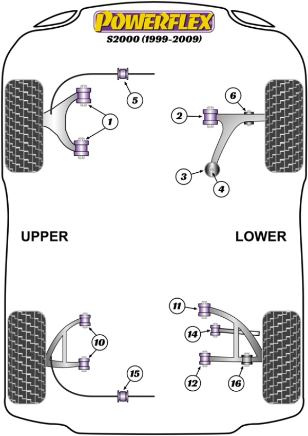 S2000 (1999-2009) - Performance diagram
