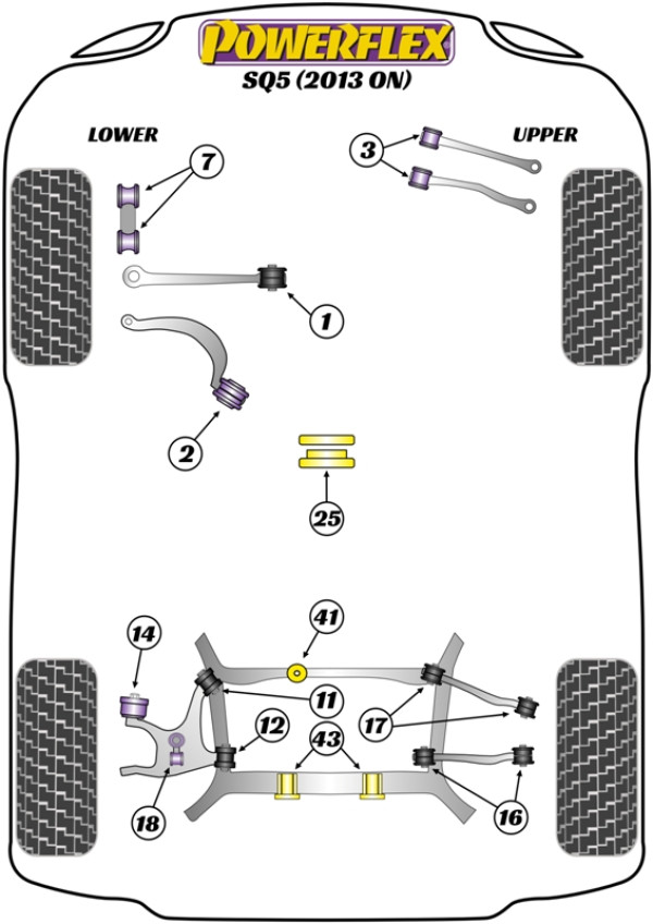 SQ5 (2013 - 2017) - Performance diagram