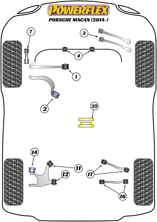 Macan 95B (2014 ON) - Performance diagram