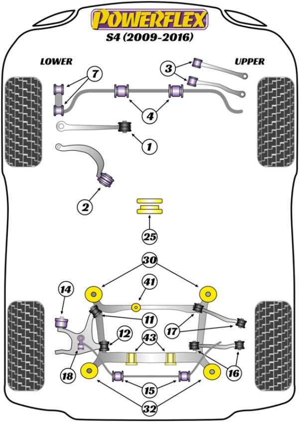 S4 (2009-2016) - Performance diagram