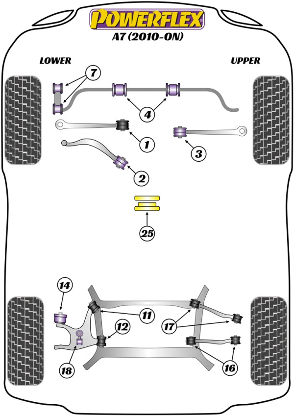 A7 (2010 - 2017) - Performance diagram