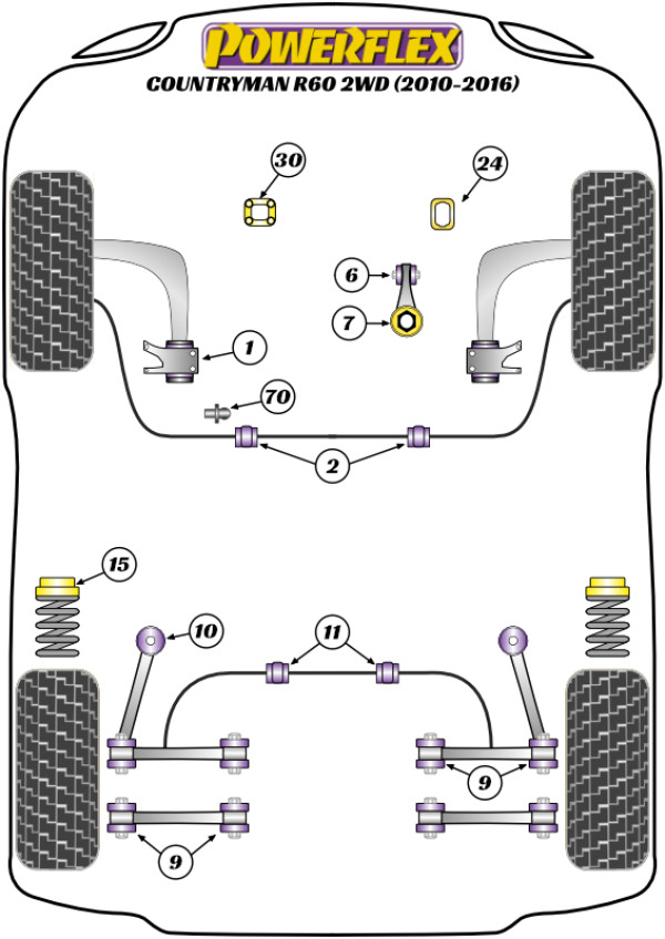 Countryman R60 2WD (2010-2016) - Performance diagram