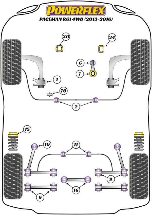 Paceman R61 4WD (2013-2016) - Performance diagram