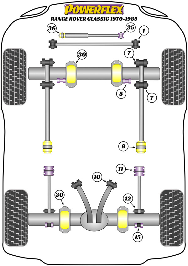 Range Rover Classic (1970 - 1985) - Performance diagram