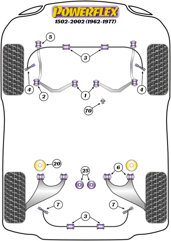 1502-2002 (1962 - 1977) - Performance diagram