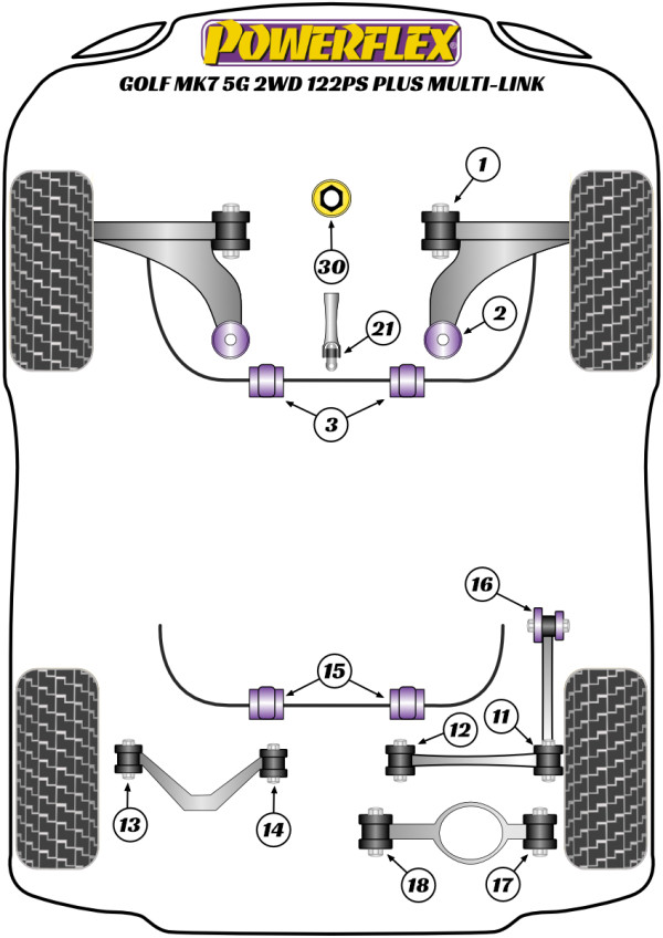 Golf MK7 5G 2WD 122PS plus Multi-link (2012-2021) - Performance diagram