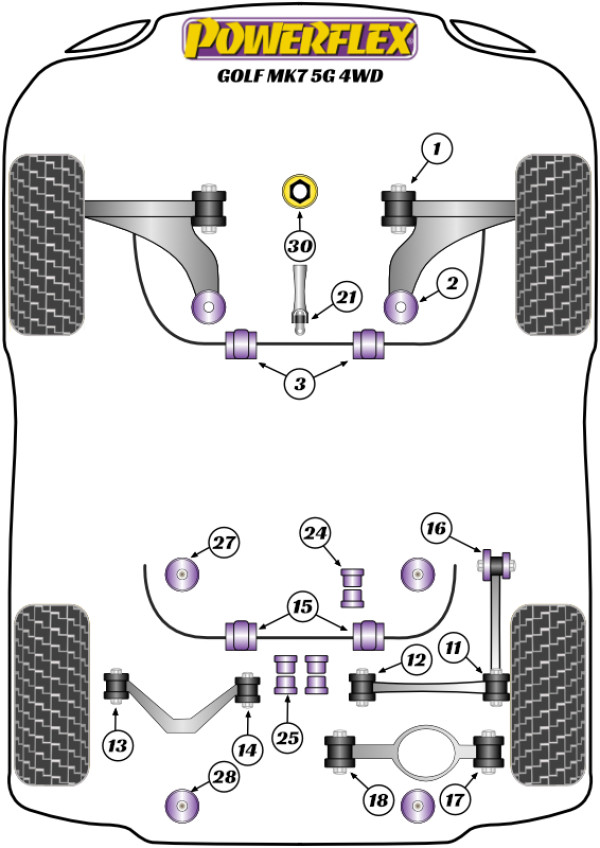 Golf MK7 5G 4WD inc R (2012-2021) - Performance diagram