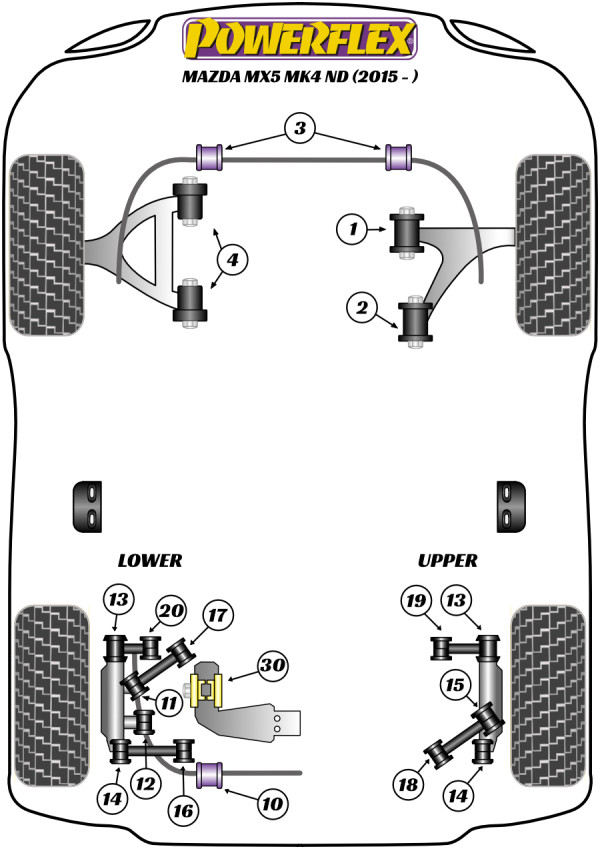 Mk4 ND (2015-) - Performance diagram