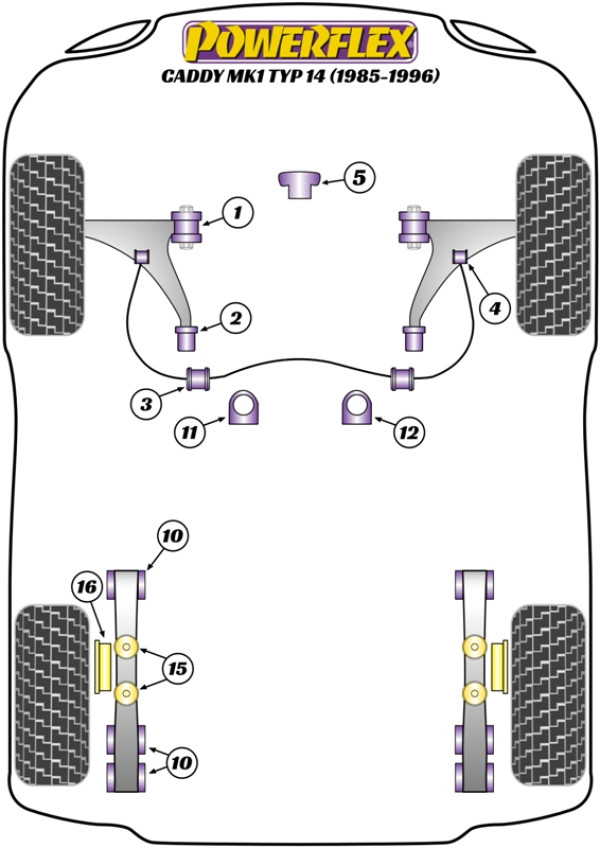 Caddy Mk1 Typ 14 (1985-1996) - Performance diagram