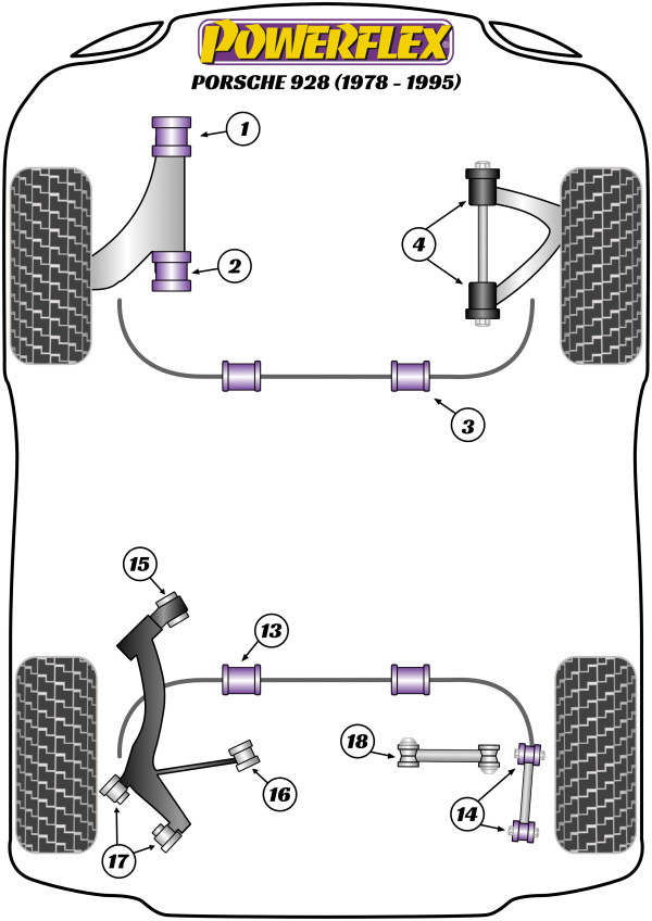 928 (1978-1995) - Performance diagram