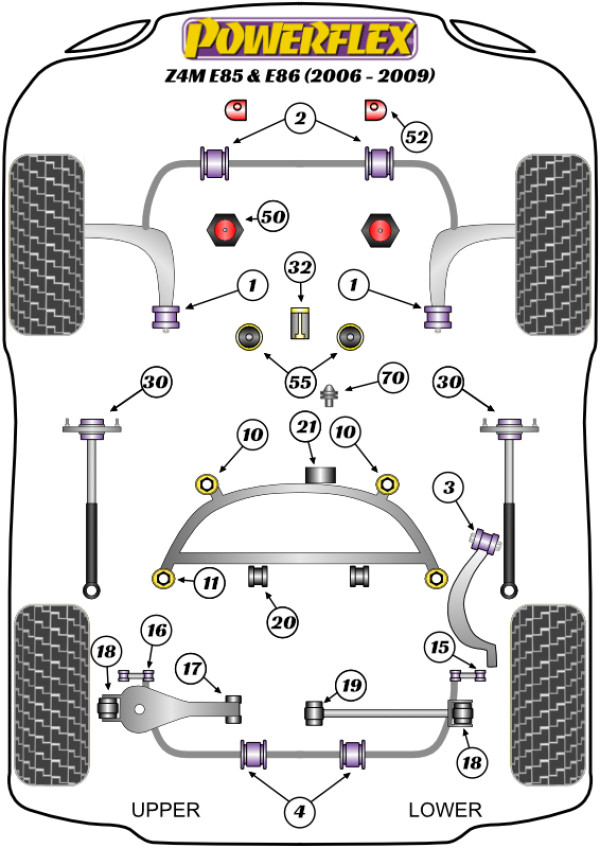 Z4M E85 & E86 (2006-2009) - Performance diagram