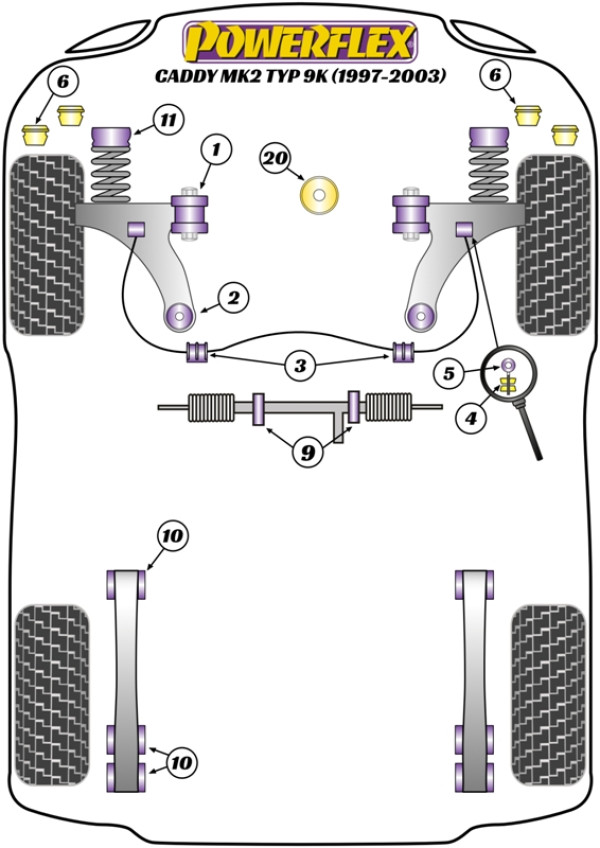 Caddy Mk2 Typ 9K (1997-2003) - Performance diagram