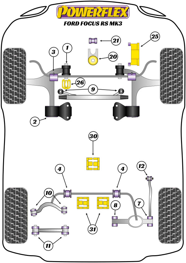 FOCUS MK3 RS (2016-2018) - Performance diagram