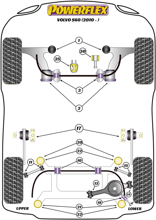 S60 2WD (2010 - 2018) - Performance diagram