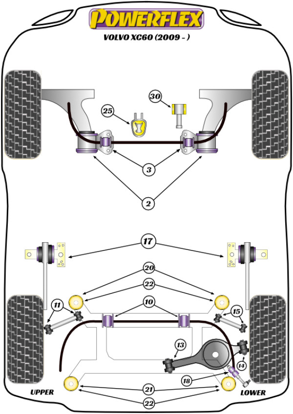 XC60 (2009 - 2017) - Performance diagram
