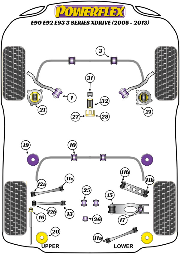 E9* XDRIVE - Performance diagram