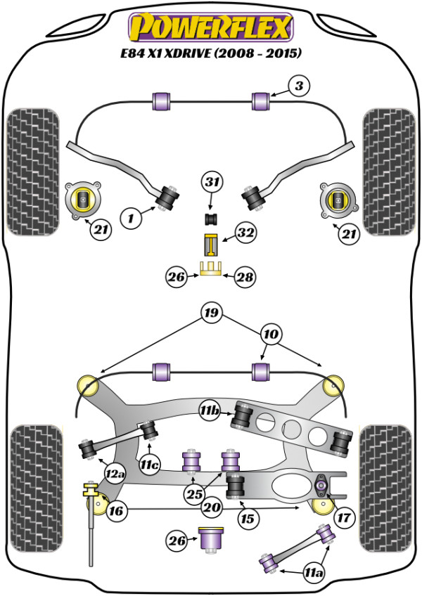 X1 E84 xDrive (2008-2015) - Performance diagram