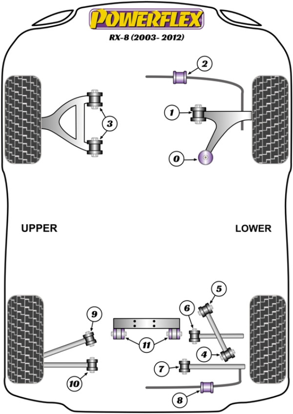RX-8 (2003-2012) - Performance diagram