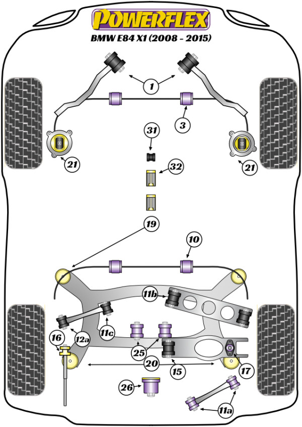 X1 E84 SDRIVE (2008-2015) - Performance diagram