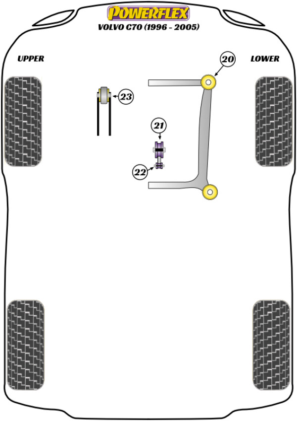 C70 (1996 - 2005) - Performance diagram