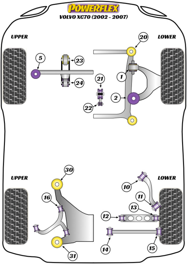 XC70 P2 (2002 - 2007) - Performance diagram