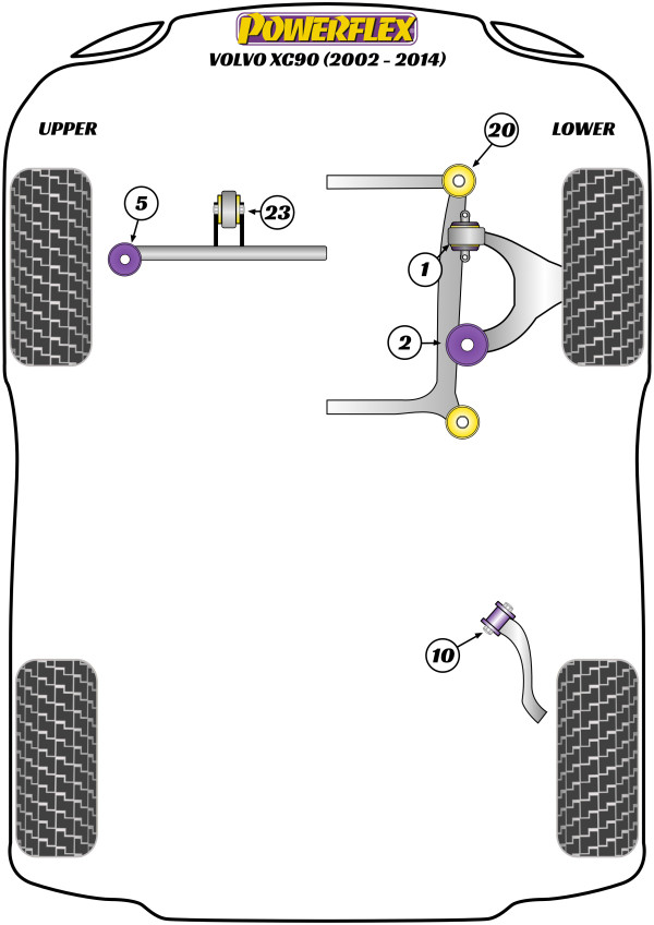 XC90 (2002 - 2014) - Performance diagram