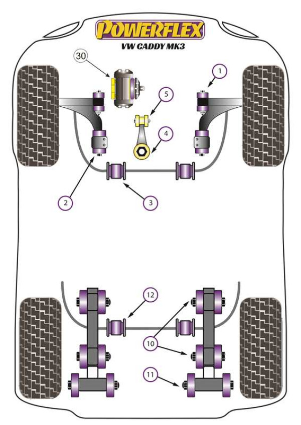 Caddy MK3 Typ 2K (2004 - 06/2010) - Performance diagram