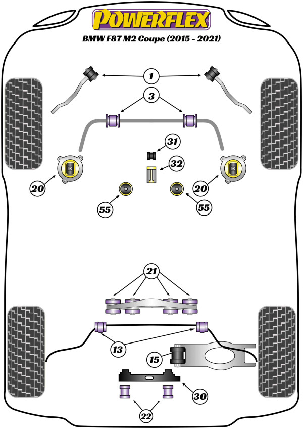 F87 M2 Coupe (2015 - 2021) - Performance diagram