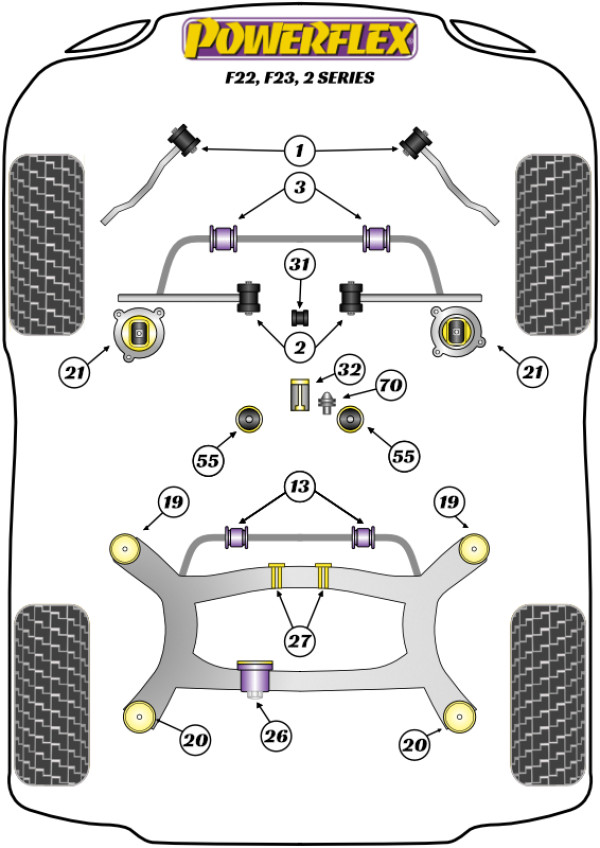 F22, F23 (2013 - 2021) - Performance diagram