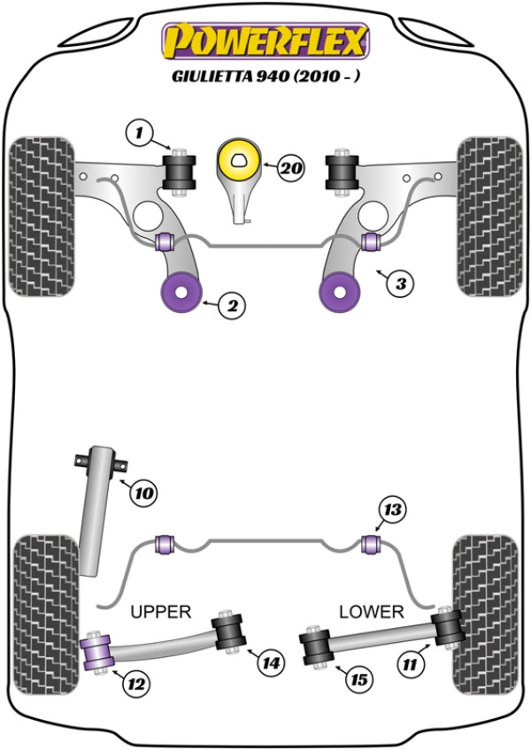 Giulietta 940 (2010 - 2020) - Performance diagram