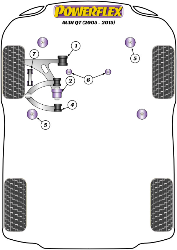 Q7 4L (2005 - 2015) - Performance diagram