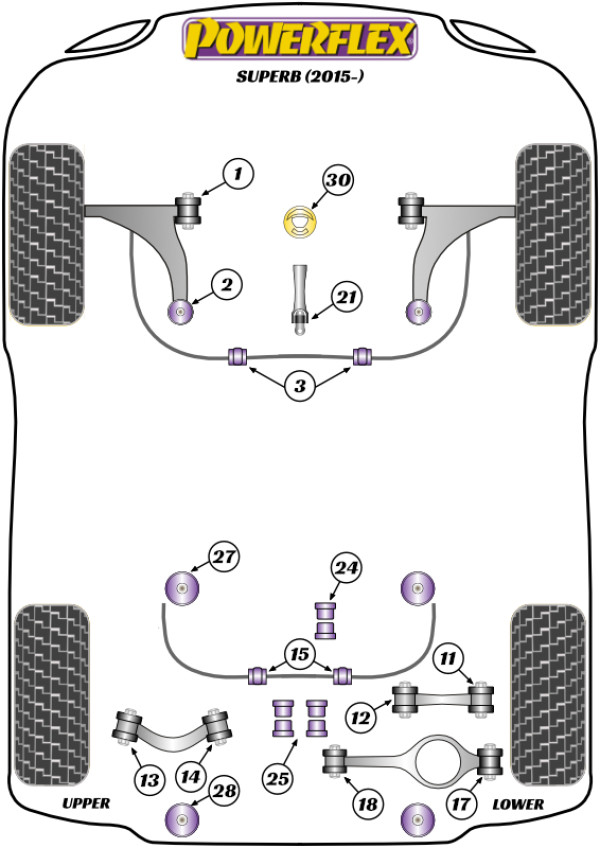 Superb B8 3V (2015 - 2024) - Performance diagram