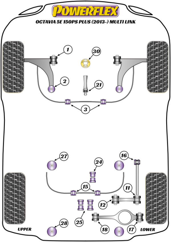 Octavia 5E 150PS plus Multi-link - Performance diagram