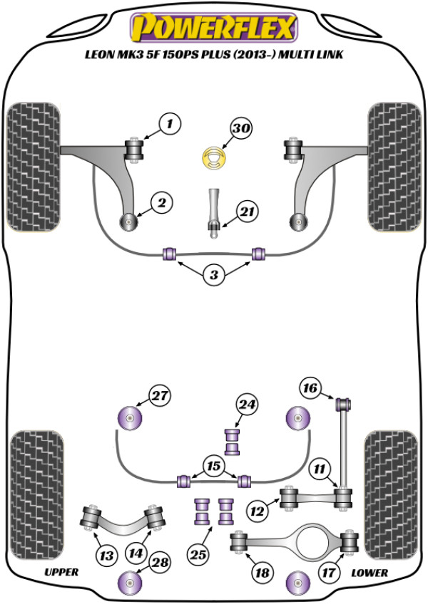 Leon MK3 5F 150PS plus (2013-2020) Multi Link - Performance diagram