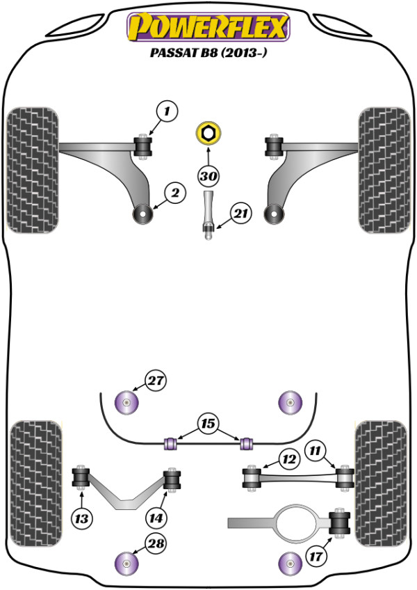 Passat B8 (2015 - 2024) - Performance diagram