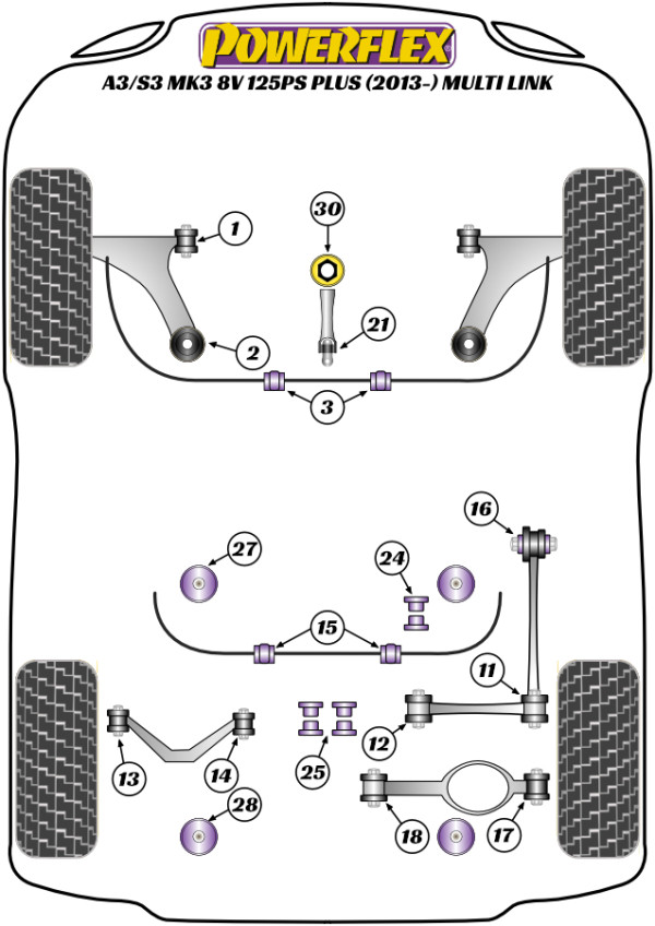 A3 / S3 MK3 8V 125PS plus (2013 - 2020) Multi Link - Performance diagram