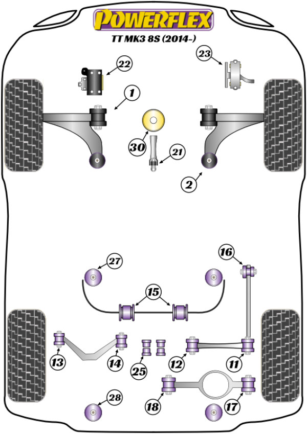 TT / TTRS Mk3 FV/8S (2014 - 2023) - Performance diagram
